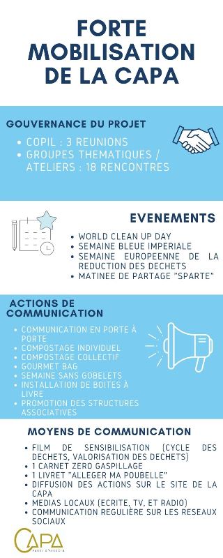 mobilisation TZDZG sur 3 ans