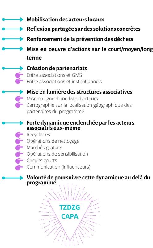 Enumération des actions sur 3 ans