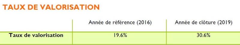 taux de valorisation 2016 et 2019