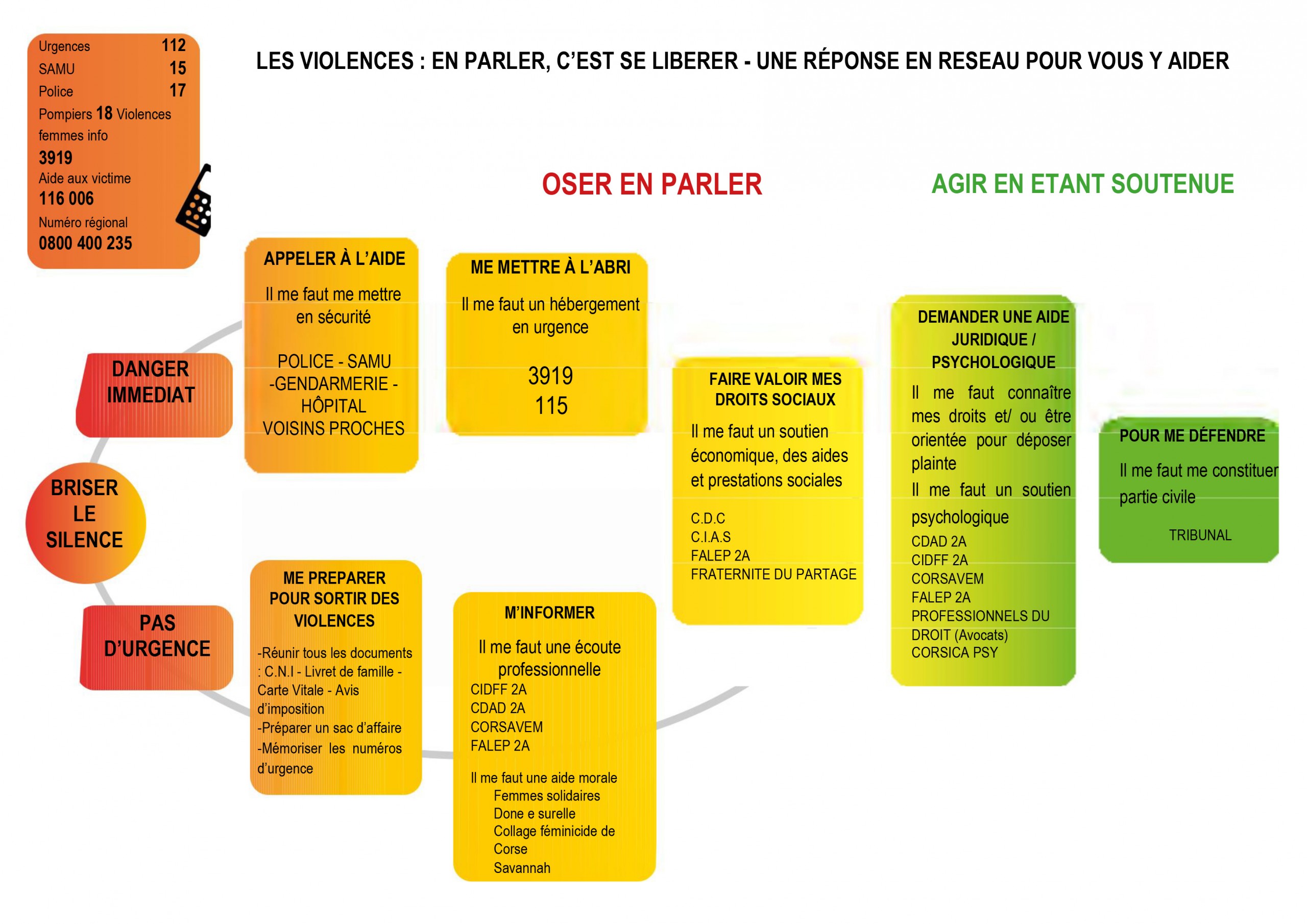 orange-days-flyers-2021-2