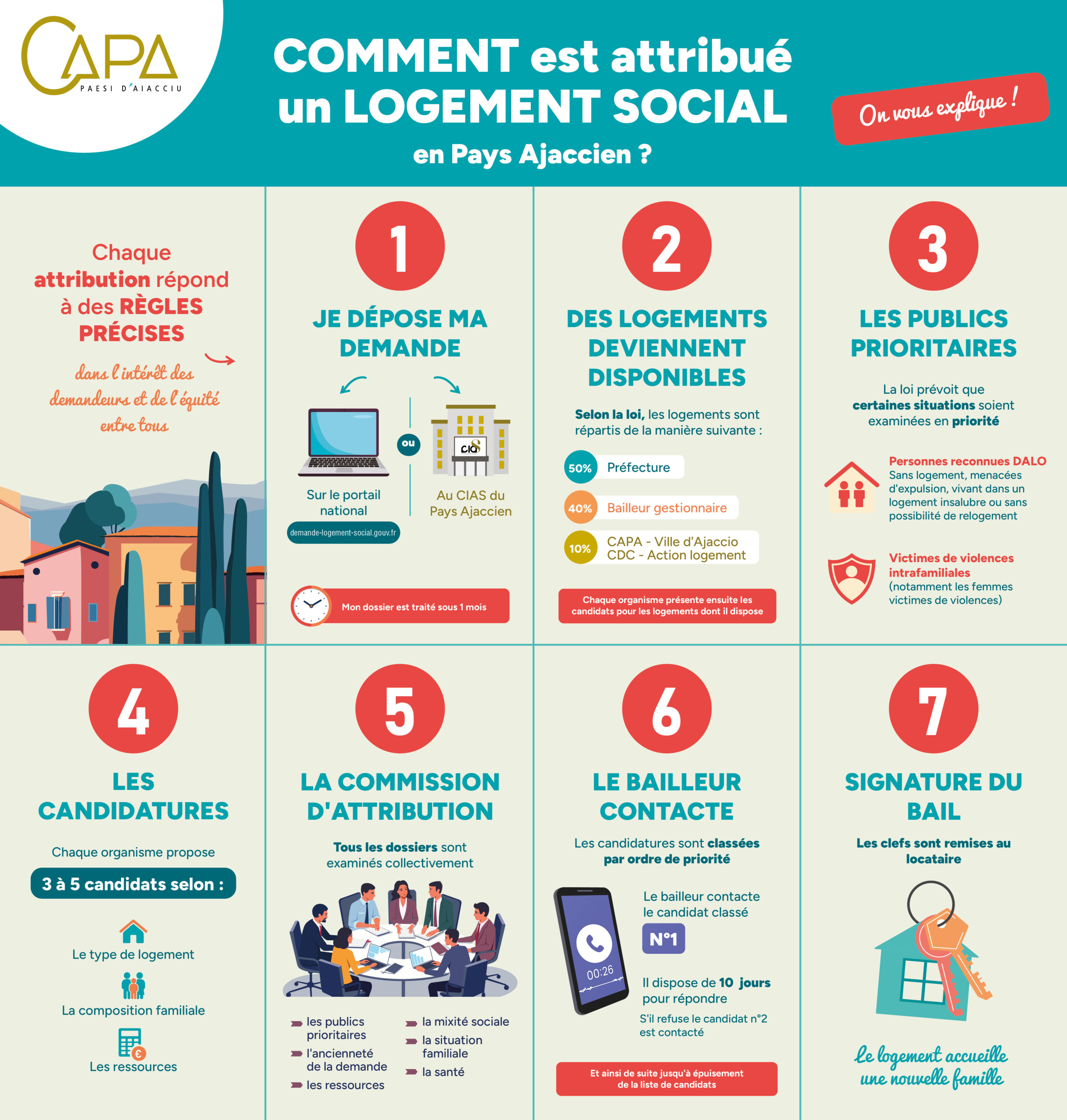 rs-attribution-logements-sociaux